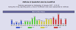 Thanks to Gouldfish, check #sfhclan IRC stats here